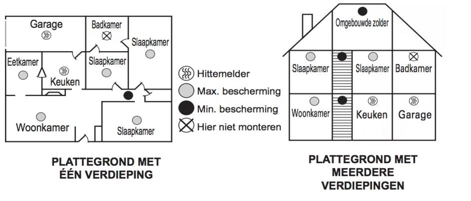 Honeywell XS100 Rookmelder
