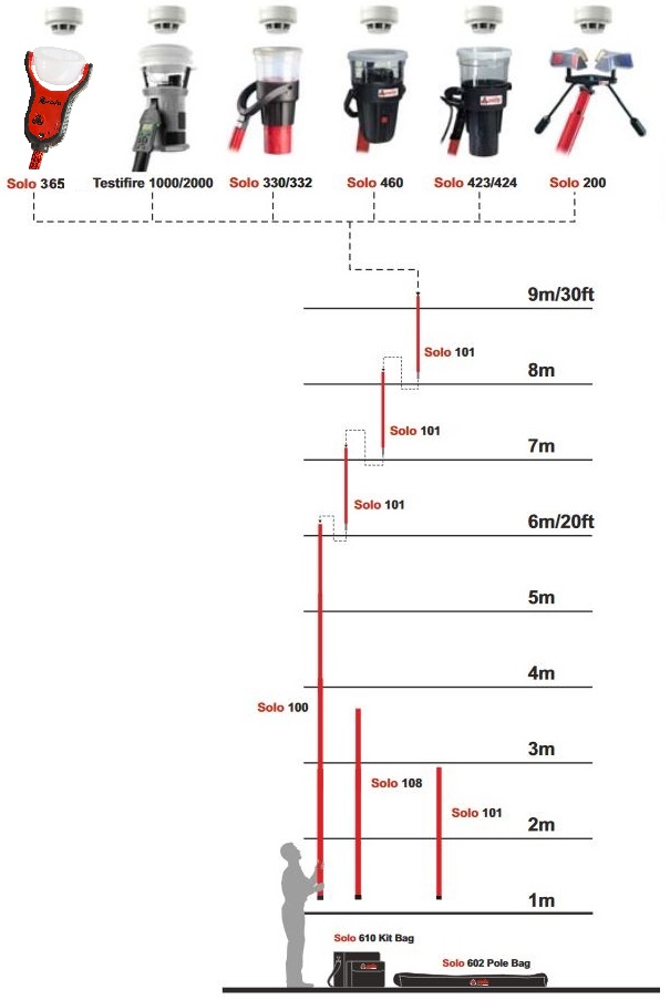 Solo 101 telescopische glasvezelbuis